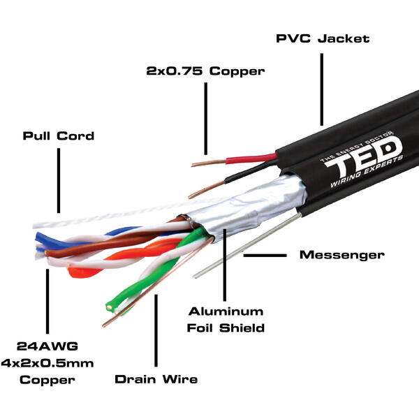 Cablu retea TED Electric FTP Cat. 5e Cupru, Sufa  2 fire alimentare CCA 0.75mm, rola 305m