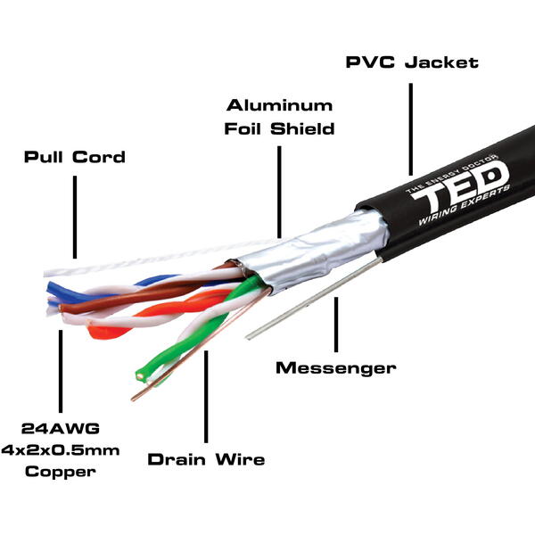 Cablu retea TED Electric FTP cat.5e Cupru 0.5  Sufa PE, rola 500m