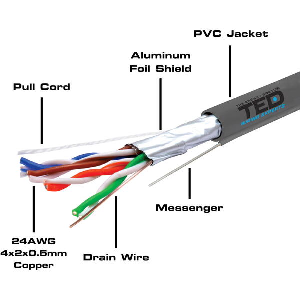 Cablu retea TED Electric FTP cat.5e Cupru 0.5mm, Sufa PVC, rola 305m