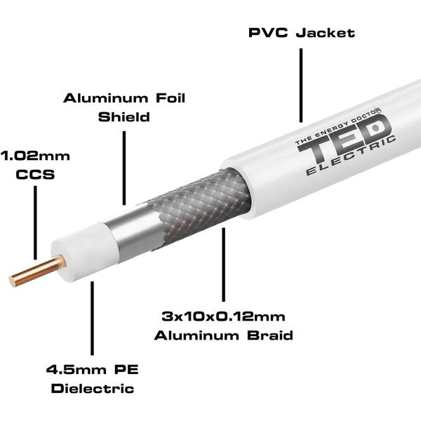 Cablu coaxial TED Electric RG6 CCS  Tresa CCA, rola 100m