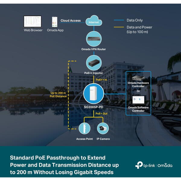 Switch TP-LINK SG2005P-PD Gigabit POE, 1-Port PoE++ in si 4-Port PoE+ Out