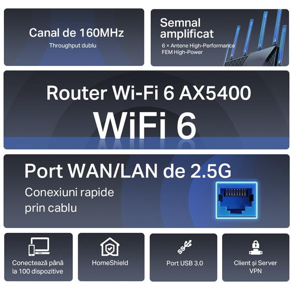 Router Wireless TP-LINK Archer AX72 Pro AX5400, 2.5 Gigabit