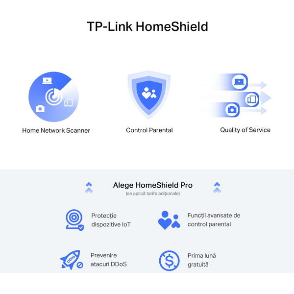 Router Wireless TP-LINK Archer AX72 Pro AX5400, 2.5 Gigabit