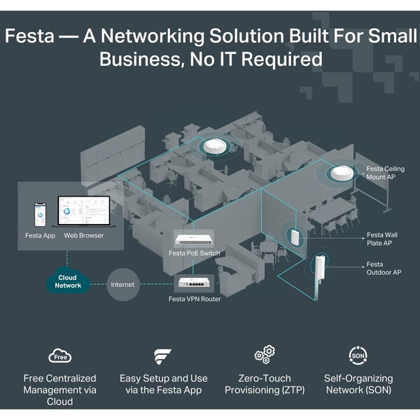 Router TP-LINK Festa FR205 VPN, 1x Gigabit WAN,2x Gigabit WAN/LAN port, 1 USB 2.0