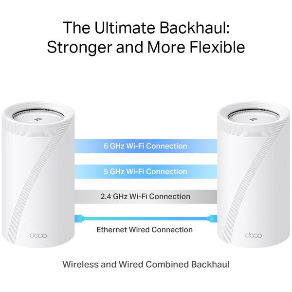 Router Wireless TP-LINK Deco BE85,Wi-Fi 7 BE19000 Tri-Band, 18656Mbps, 10 Gbps LAN, 2 pack