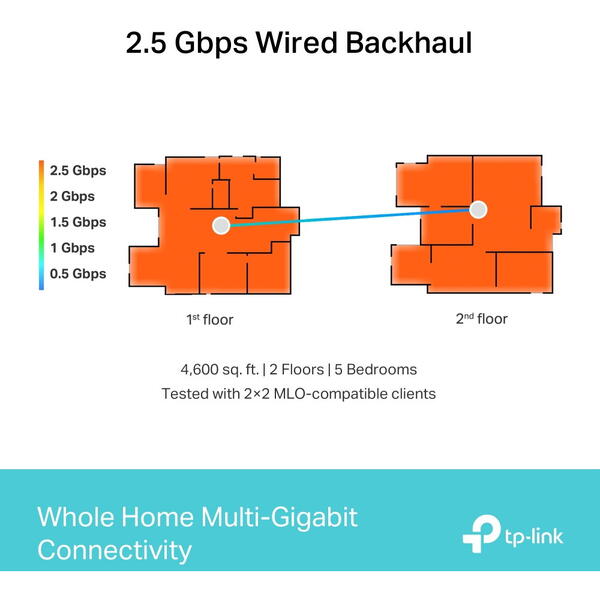 Router Wireless TP-LINK Deco BE65, Wi-Fi 7 BE9300 Tri-Band, 2-pack