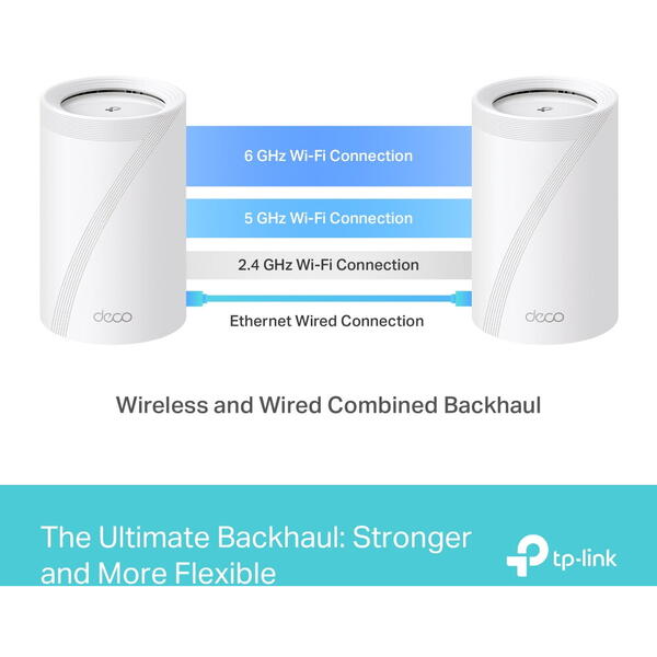 Router Wireless TP-LINK Deco BE65, Wi-Fi 7 BE9300 Tri-Band, 2-pack