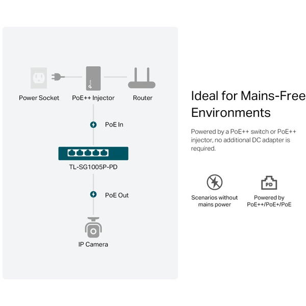 Switch TP-LINK TL-SG1005P-PD, 5 porturi Gigabit, 1-Port PoE++ in si 4 PoE+ out