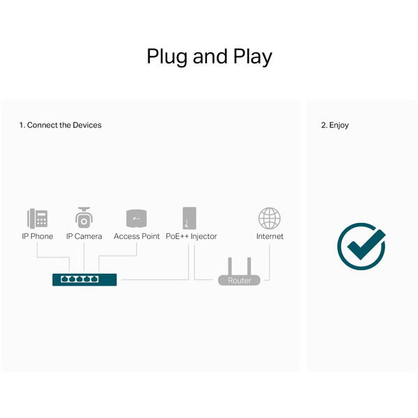 Switch TP-LINK TL-SG1005P-PD, 5 porturi Gigabit, 1-Port PoE++ in si 4 PoE+ out