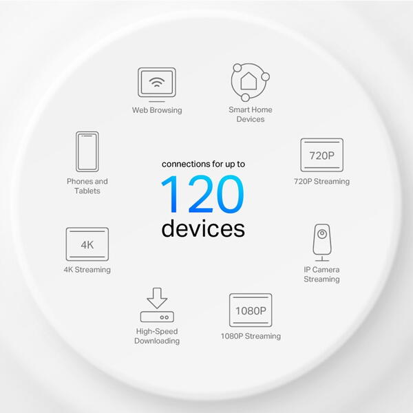 Router Wireless TP-LINK KIT AX1500 MESH WIFI 6 3PK