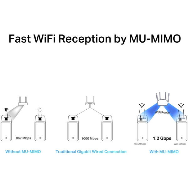 Placa de retea Wireless TP-LINK Mercusys MA30E AC1200 Wi-Fi BTPC Adapter