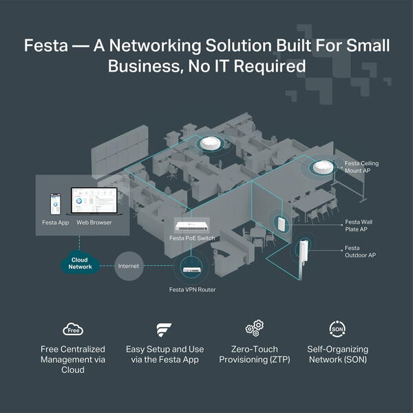 Router Wireless TP-LINK FESTA FR365 Dual-Band WiFi 6 Gateway Gigabit